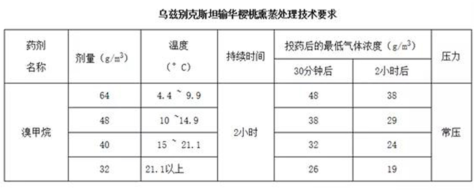 技术处理ps.jpg