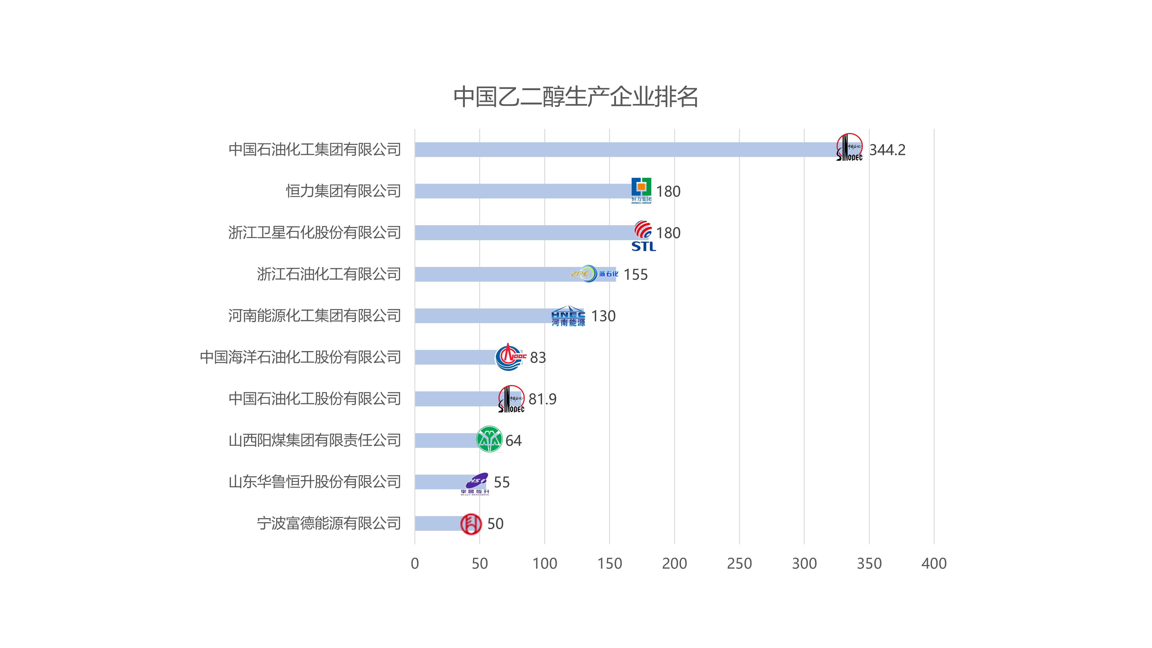 乙二醇生产企业排名.jpg