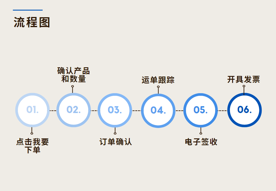 云链