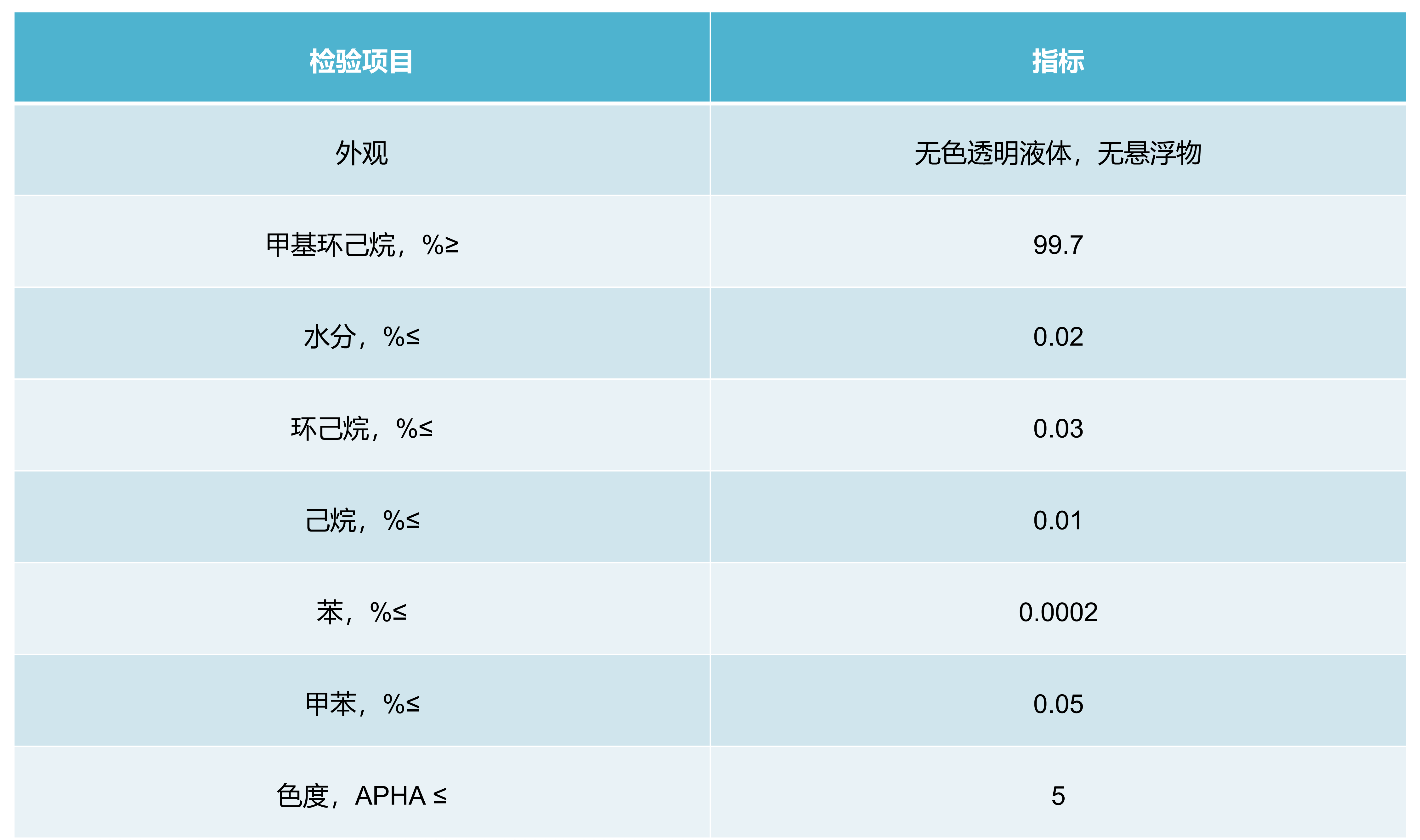 甲基环己烷技术指标.png